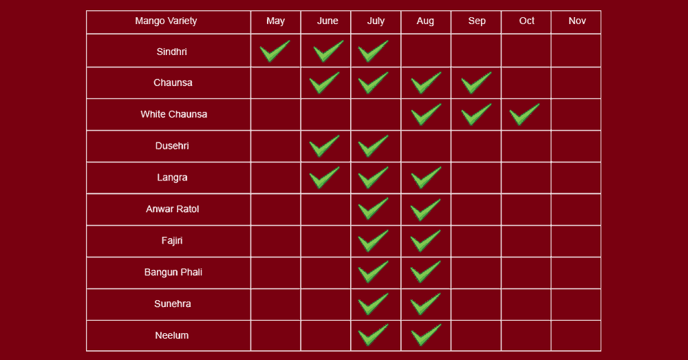 Seasonal Fruits And Vegetables Chart In Pakistan